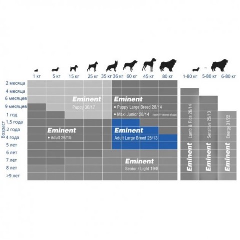 Eminent Adult Large Breed корм для дорослих собак великих та гігантських порід 15 кг