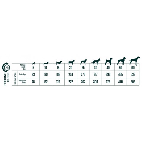 Quattro Senior Diet All Breed Fish&Krill беззерновий корм для собак усіх порід віком від 10 років та собак з надмірною вагою з білою рибою та крилем 12 кг Quattro Senior Diet All Breed Fish&Krill беззерновий корм для собак усіх порід віком від 10 років та собак з надмірною вагою з білою рибою та крилем 12 кг