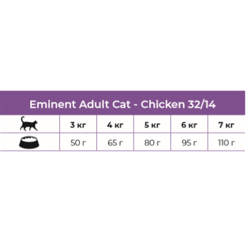 Eminent Adult Cat Chicken корм для взрослых котов с курицей 2 кг