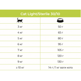 Eminent Cat Light/Sterile корм для стерилізованих котів та котів при надлишковій вазі 2 кг