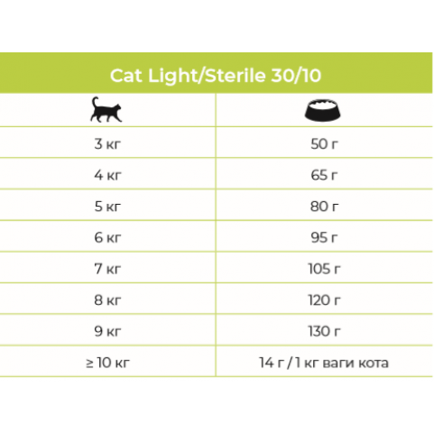 Eminent Cat Light / Sterile корм для стерилизованных кошек и котов при избыточном весе 10 кг